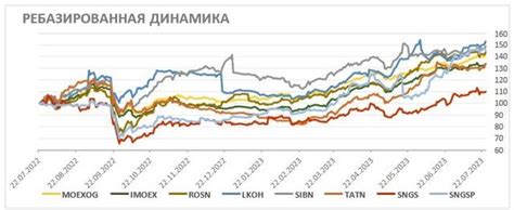 Улучшает перспективы