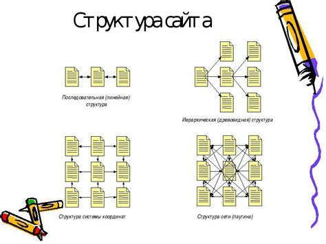 Улучшайте внутреннюю структуру сайта