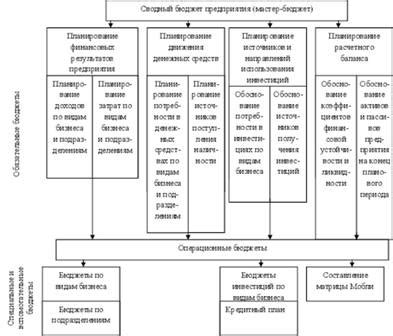 Улучшение бюджетного планирования на основе статистики