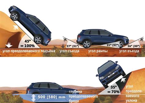 Улучшение геометрии кузова: способы повысить проходимость автомобиля