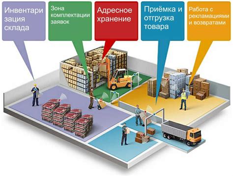 Улучшение и оптимизация макроса для повышения эффективности