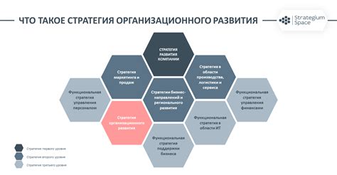 Улучшение карт и стратегия развития