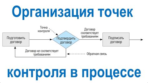 Улучшение качества работы программы с помощью синхрозона