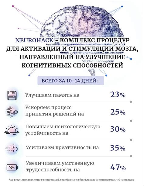 Улучшение когнитивных способностей: