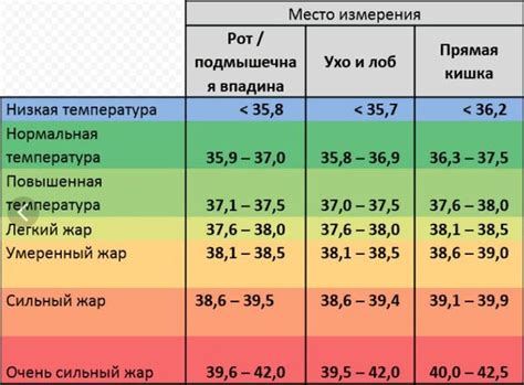 Улучшение комфорта в доме при повышенной температуре