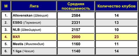 Улучшение конкурентной составляющей хоккейных лиг