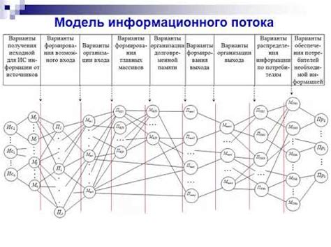 Улучшение концентрации: сокращения для снижения информационного потока