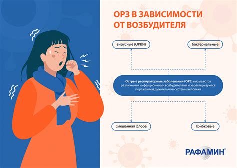 Улучшение симптомов ОРВИ