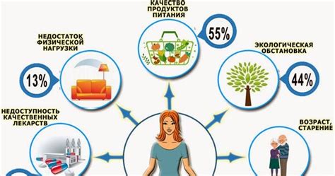 Улучшение сонного режима и общего здоровья