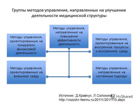 Улучшение эффективности: методы смещения колец