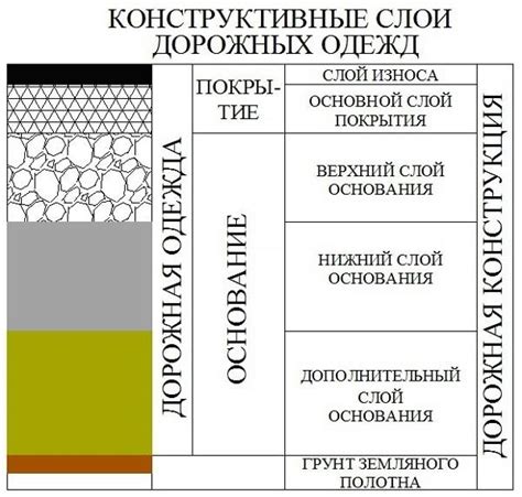 Улучшенная прочность и долговечность