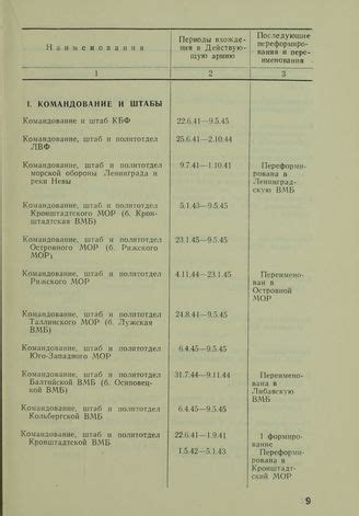 Улучшите штабы и командование