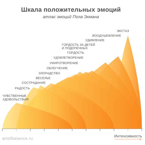 Умение испытывать и выражать положительные эмоции