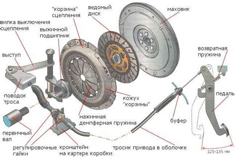 Уменьшение сцепления с дорогой