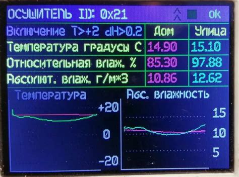 Умеренное поливание и контроль влажности подвески