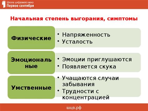 Умственные и эмоциональные симптомы