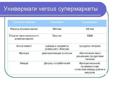 Универмаги и супермаркеты: доступность и выбор