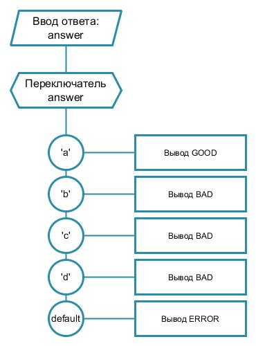 Универсальность и свобода выбора оператора