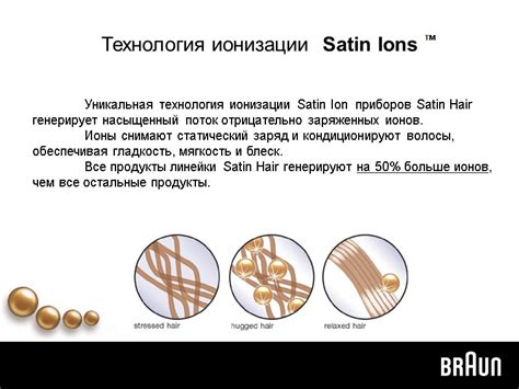 Уникальная технология для преображения волос!