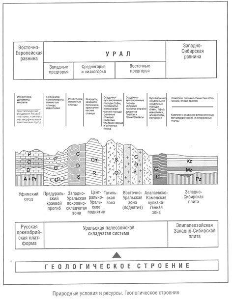 Уникальное геологическое строение