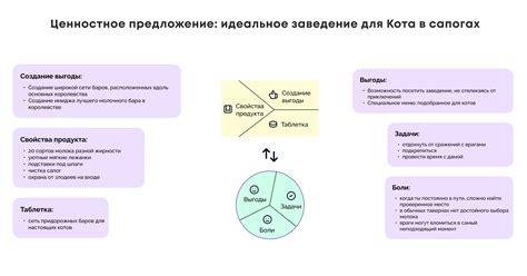 Уникальное предложение и целевая аудитория