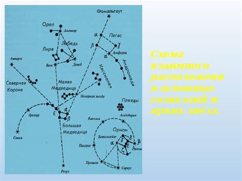 Уникальное сочетание ярких звезд