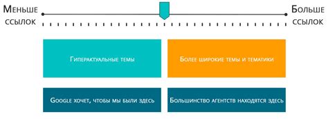 Уникальность и релевантность контента