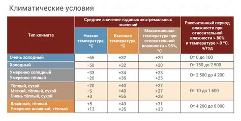Уникальные климатические условия, способствующие росту берез