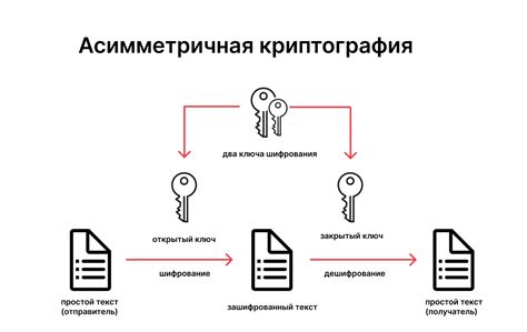 Уникальные методы защиты