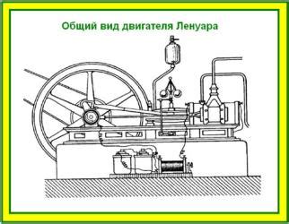 Уникальные особенности двигателя Ленуара