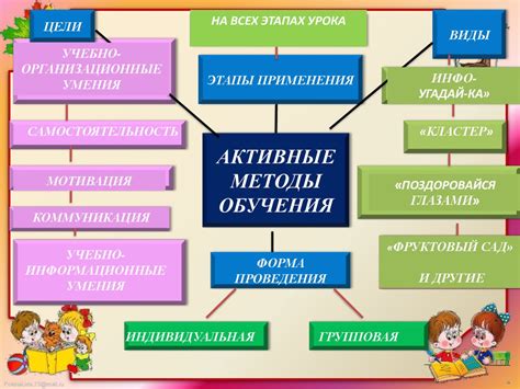 Уникальные подходы и методы обучения