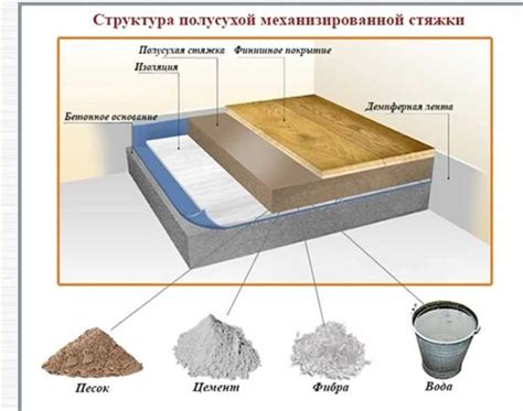 Уникальные советы по снижению повреждений при укладке