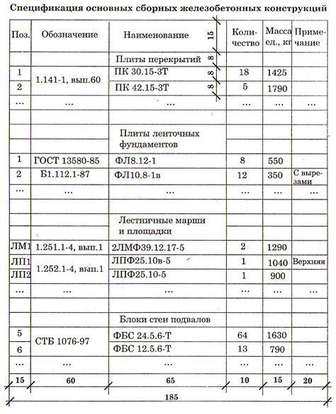Уникальные способы сборки и раскладки супербокса