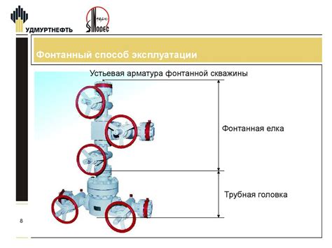 Уникальные способы эксплуатации