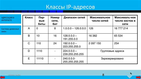 Уникальные характеристики IP-адресов