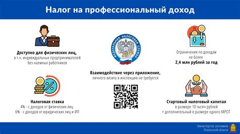 Уникальный опыт и профессиональный рост для самозанятых