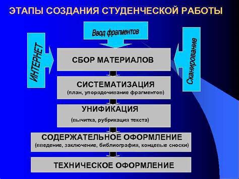 Упорядочивание работы сотрудников