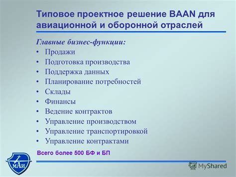 Управление вишлистом: главные функции