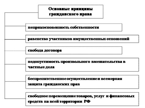 Управление гражданско-кадастровой классификацией: основные принципы