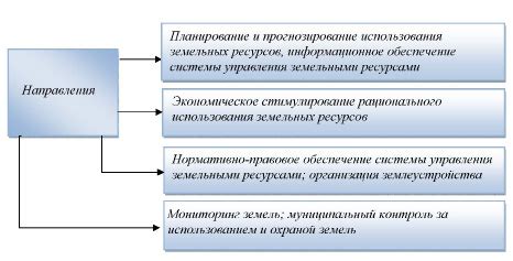 Управление общими ресурсами с участием граждан