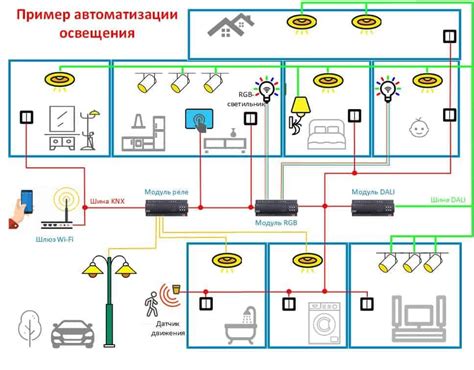 Управление освещением в постройках