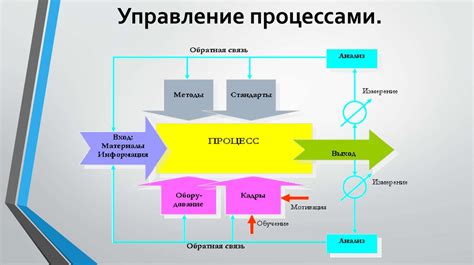 Управление программами и процессами