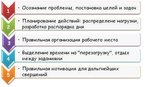Управление прокрастинацией