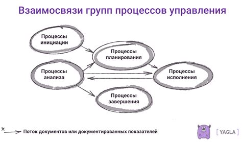 Управление процессом откорма