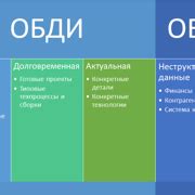 Управление ресурсами и поставками для оптимизации производства