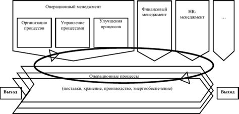Управление рискованными операциями
