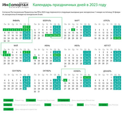 Управление своими рабочими часами и доходами