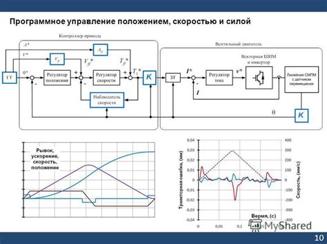 Управление скоростью и силой нажатия