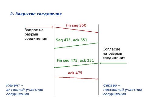 Управление соединениями