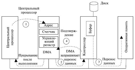 Управление файлами ODB